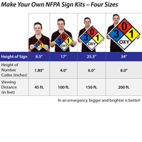 Custom NFPA Signage Vinyl Kit